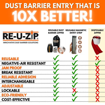 RE-U-ZIP INNOVATIVE DUST BARRIER SOLUTIONS Construction RE-U-ZIP® REUSABLE MAGNETIC ENTRY STRIP™ |  6-PACK