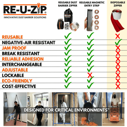 RE-U-ZIP INNOVATIVE DUST BARRIER SOLUTIONS Construction RE-U-ZIP® REUSABLE MAGNETIC ENTRY STRIP™ | STARTER KIT + DUST BARRIER ZIPPER | PRO BUNDLE